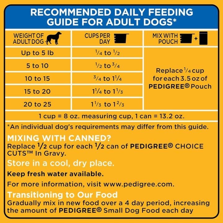 Pedigree Small Dog Food Recommended Daily Feeding