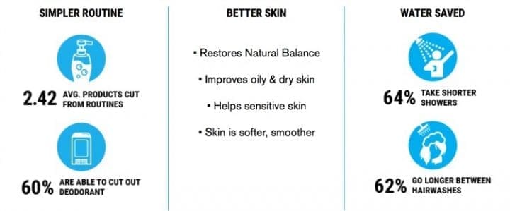 Mother Dirt Restores and Maintains Good Bacteria on your Skin
